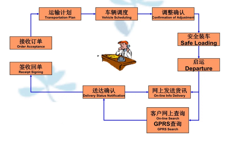 吴江震泽直达哈巴河物流公司,震泽到哈巴河物流专线